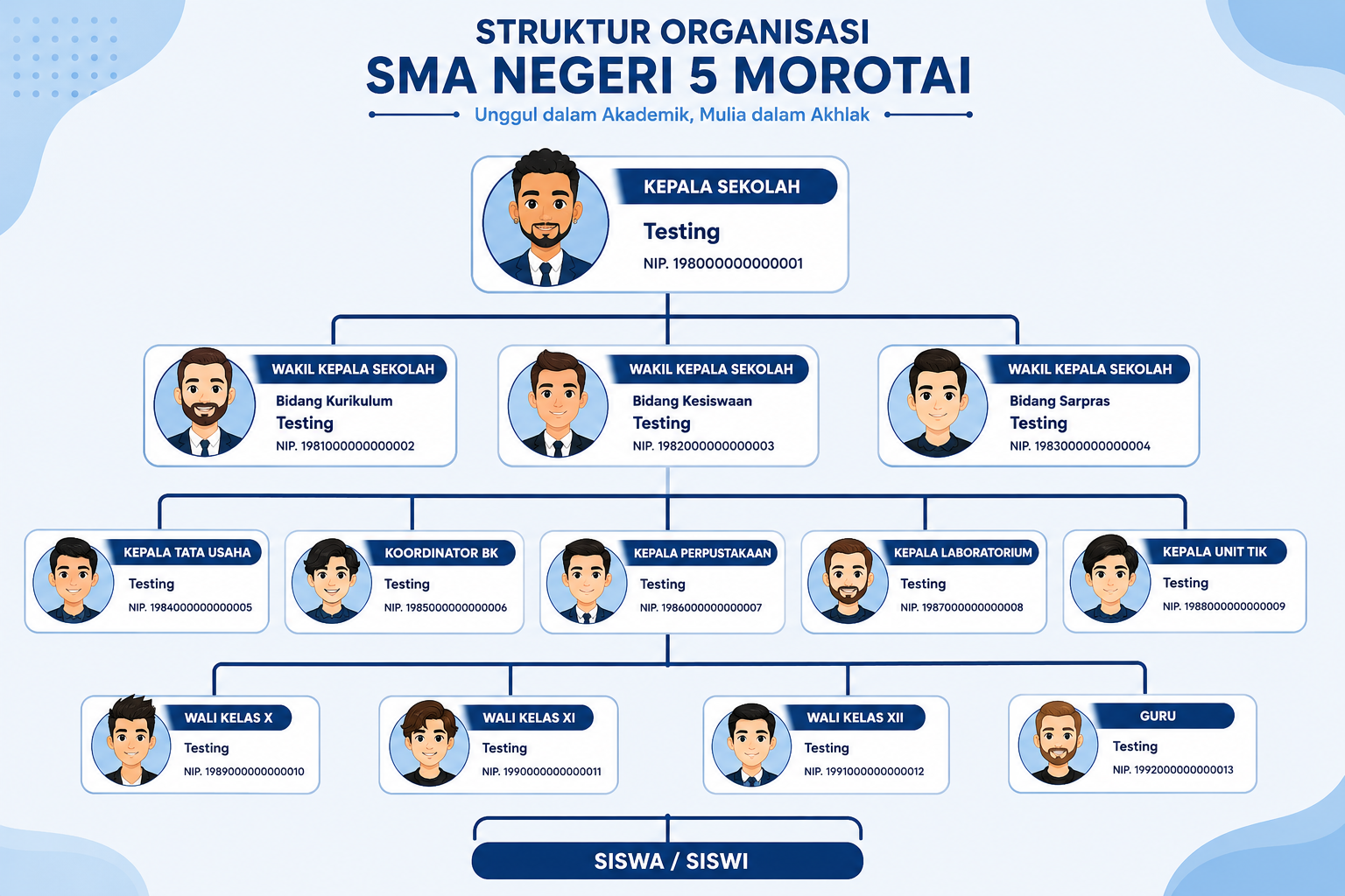 Struktur Organisasi SMAN 5 Morotai